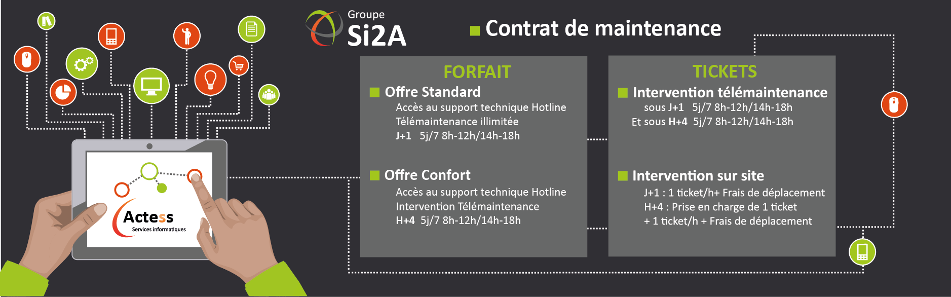 Actess - Groupe Si2A - Infogérance - Contrat de maintenance